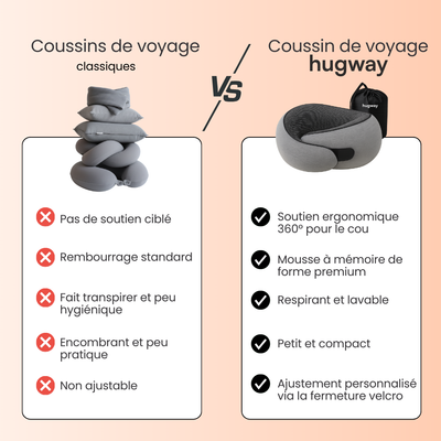 Coussin de voyage hugway