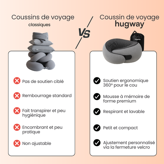 Coussin de voyage hugway